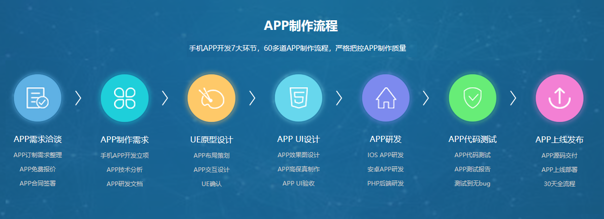 移動商城app開發(fā)流程 app開發(fā)流程